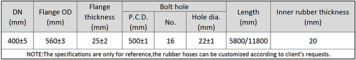 Main Technical Parameter of DN400 Dredging Self Floating Rubber Hose.png